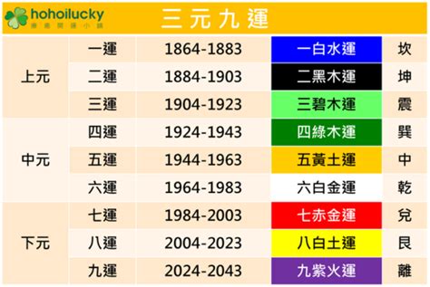 九紫離火運顏色|龍年九紫離火運來了 2類人準備大旺20年